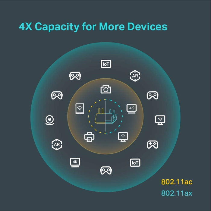 TP-Link AX6000 WiFi 6 Router(Archer AX6000) -Wireless Router, 8-Stream WiFi Router, 2.5G WAN Port, 8 Gigabit LAN Ports, MU-MIMO, 1.8GHz Quad-Core CPU